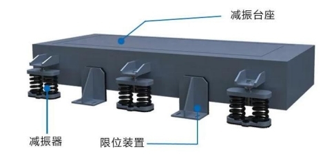 台座加ALJ-12型减振器时，搭配限位装置