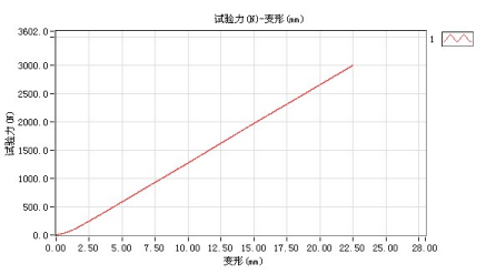 安立静公司55CrSi弹簧实测数据